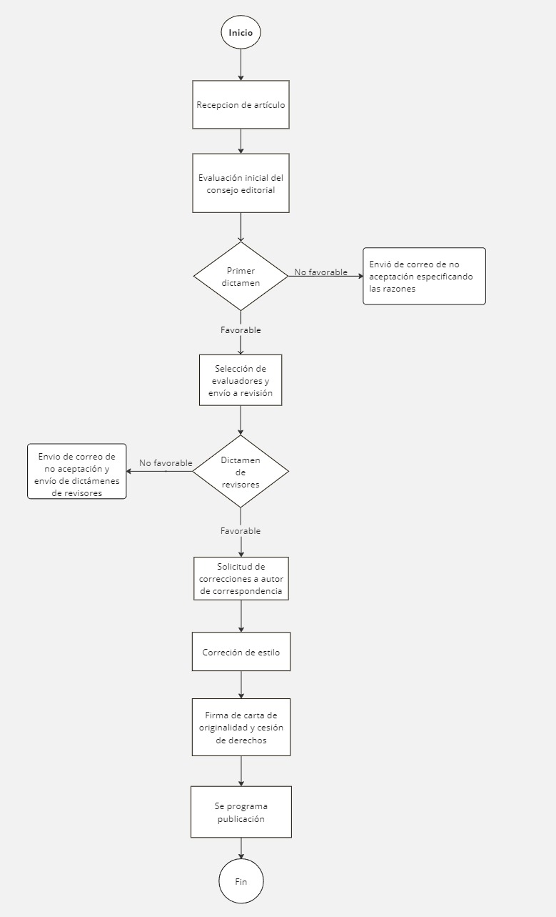 Imagen Descriptiva